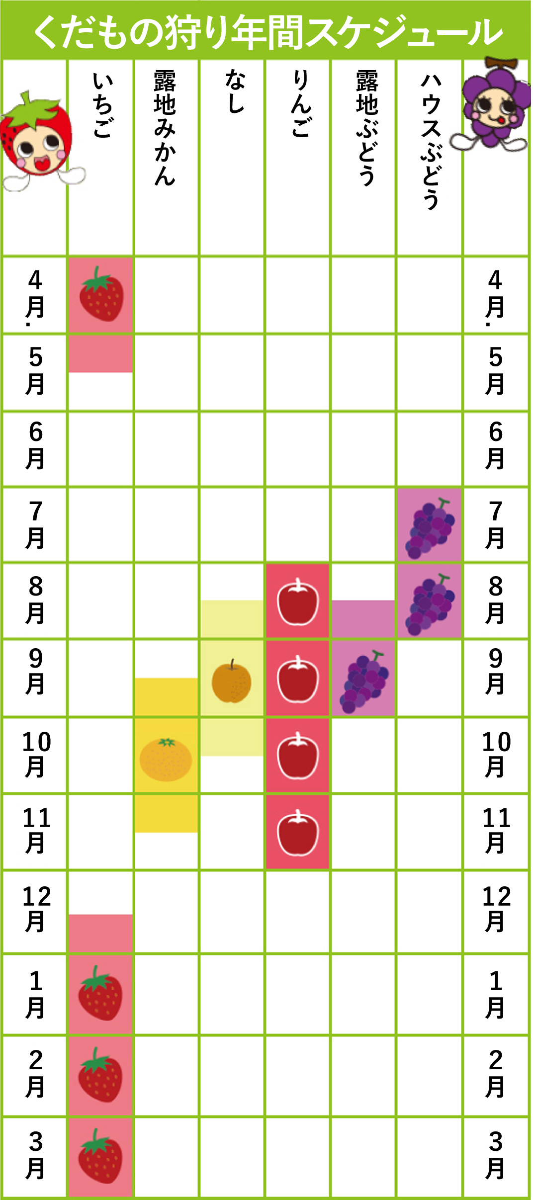 くだもの狩り年間スケジュール