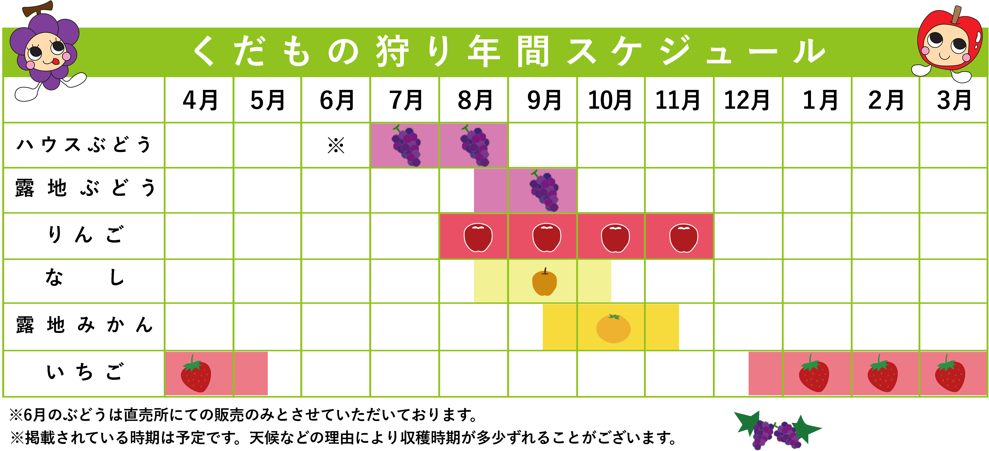 くだもの狩り年間スケジュール