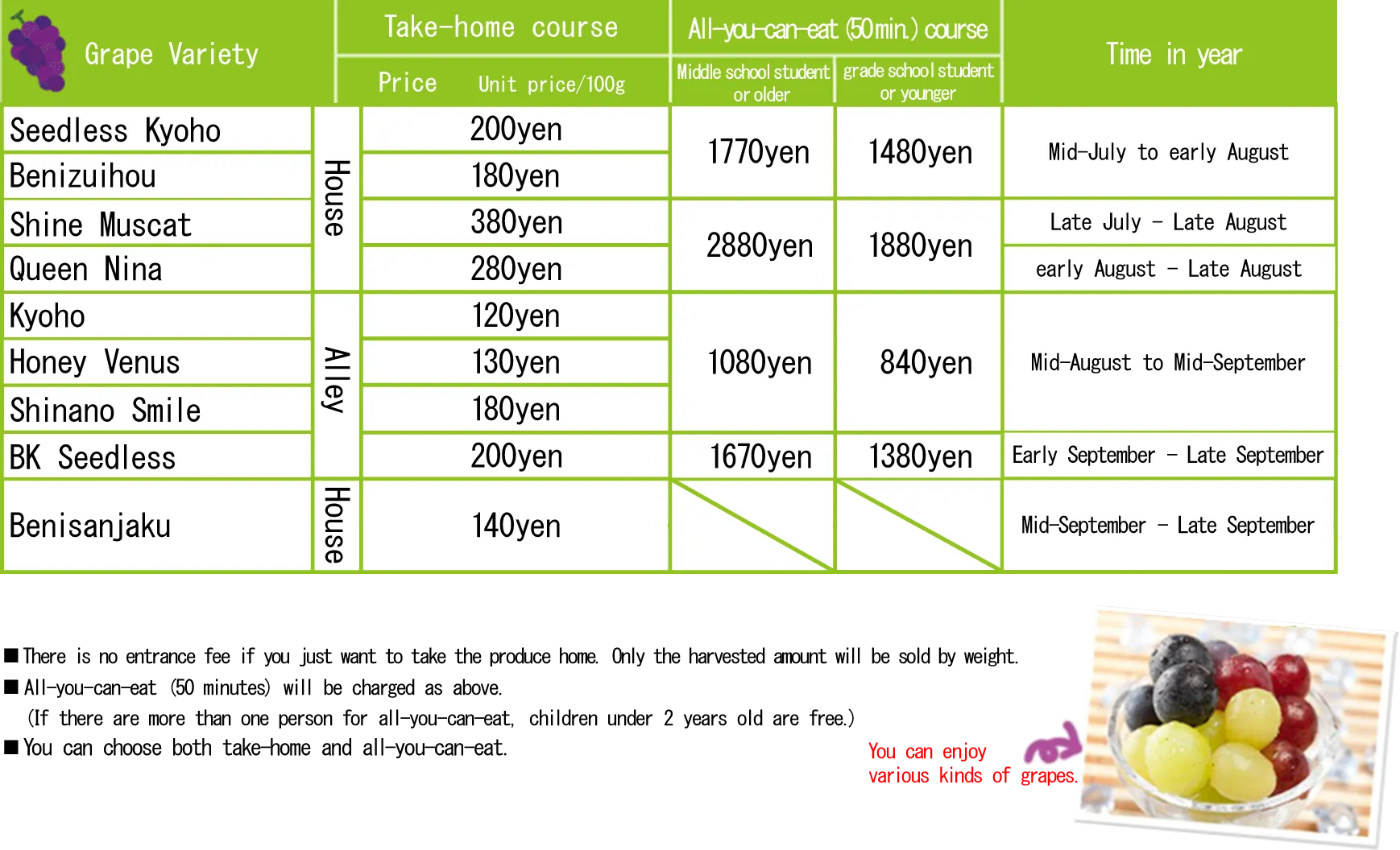 grape picking price list