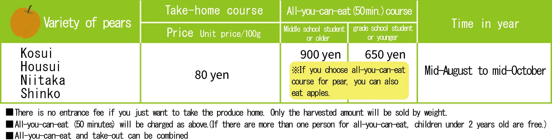 pear picking price list