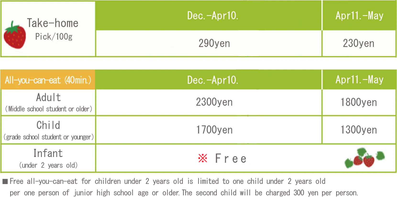 strawberry picking price list