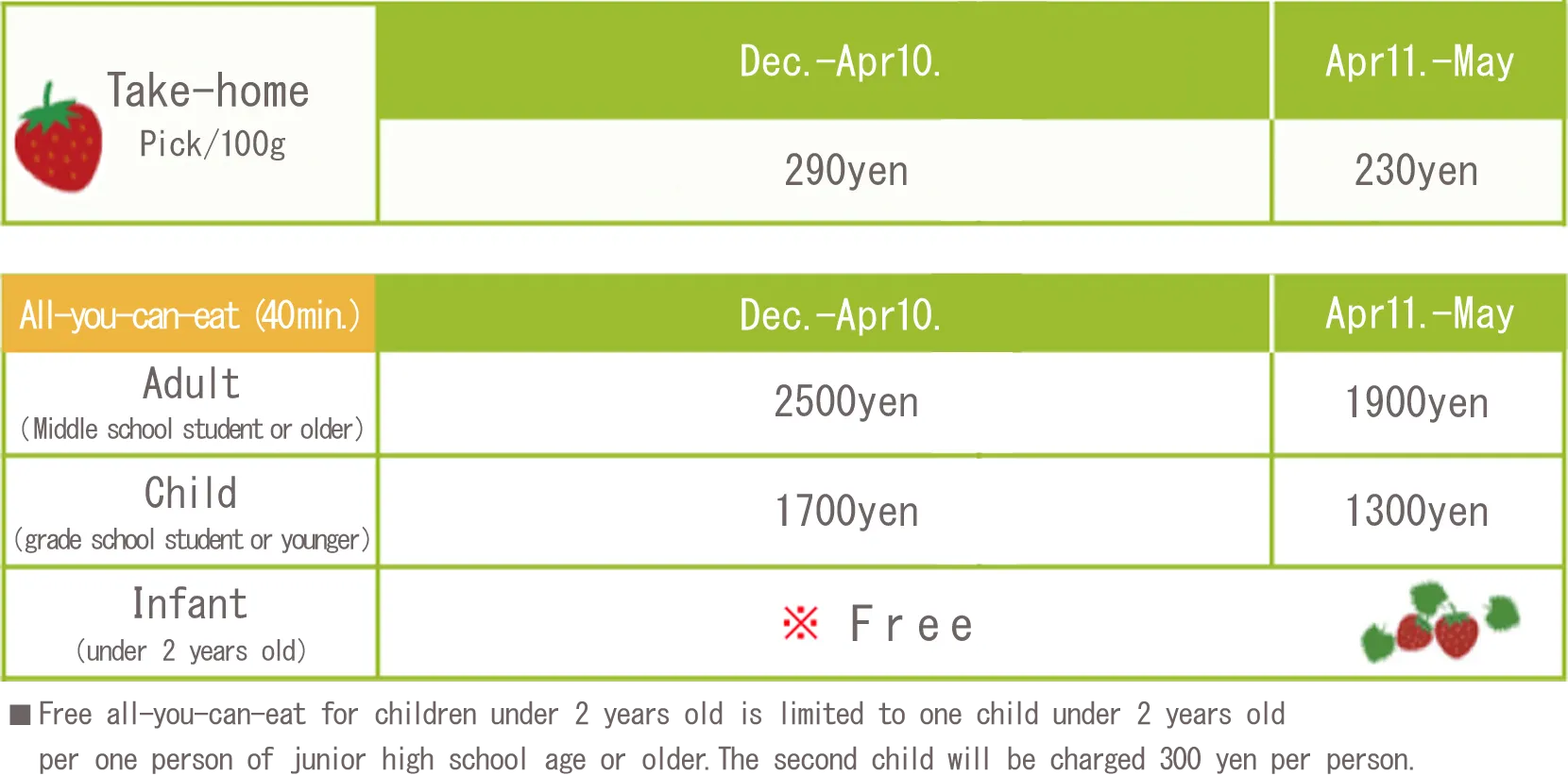 strawberry picking price list