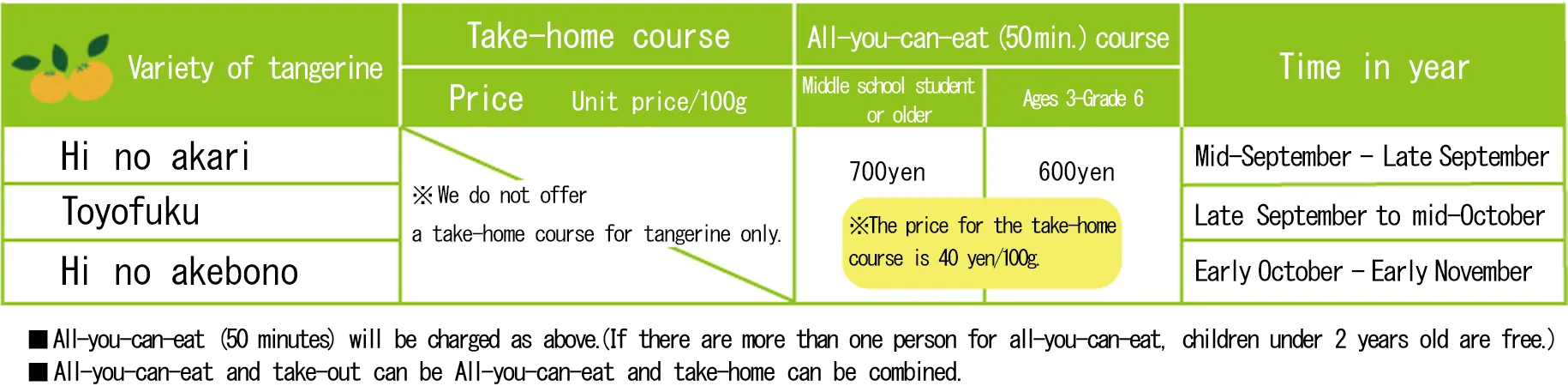 tangerine picking price list