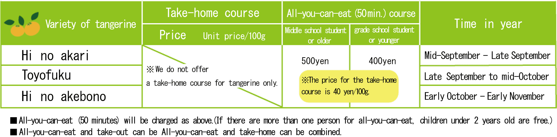 tangerine picking price list