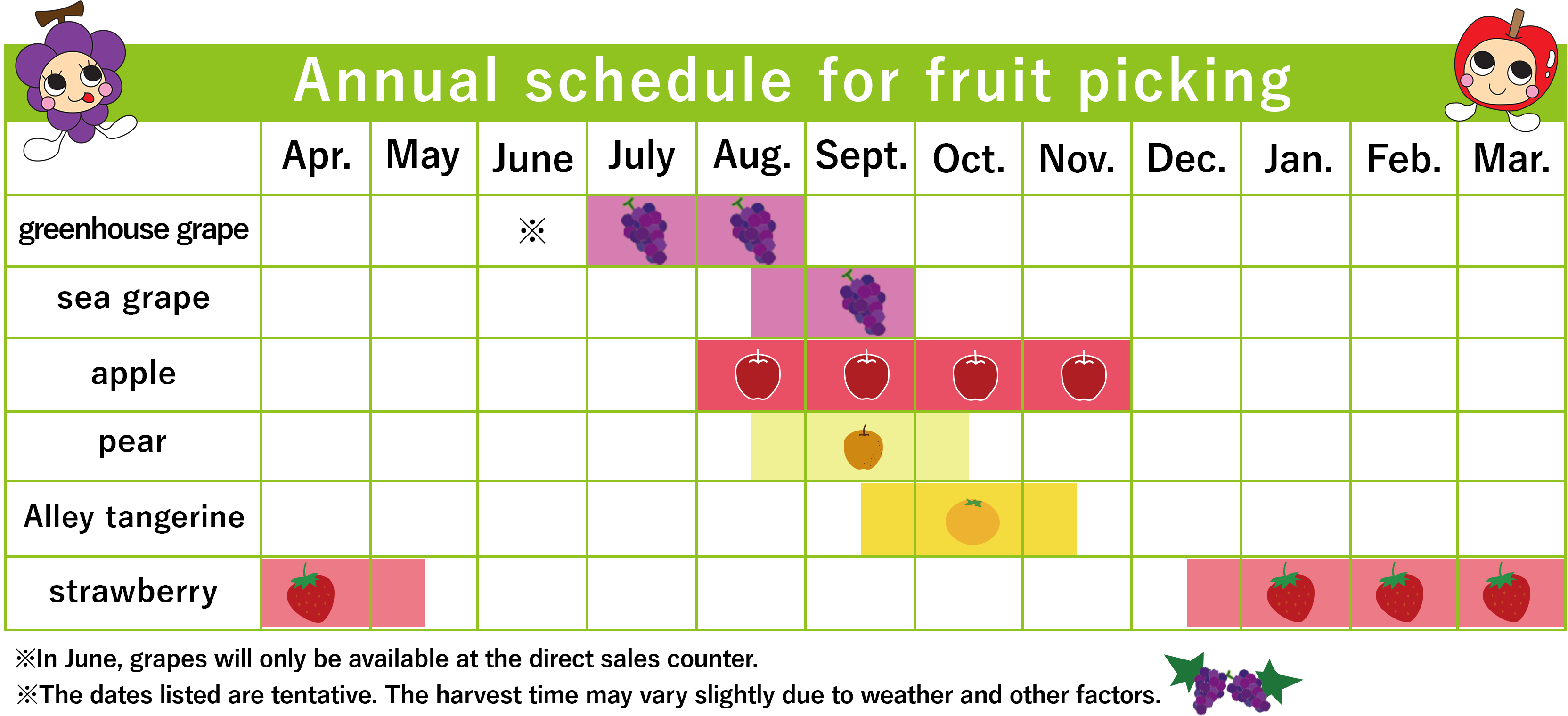 Fruit hunting annual schedule