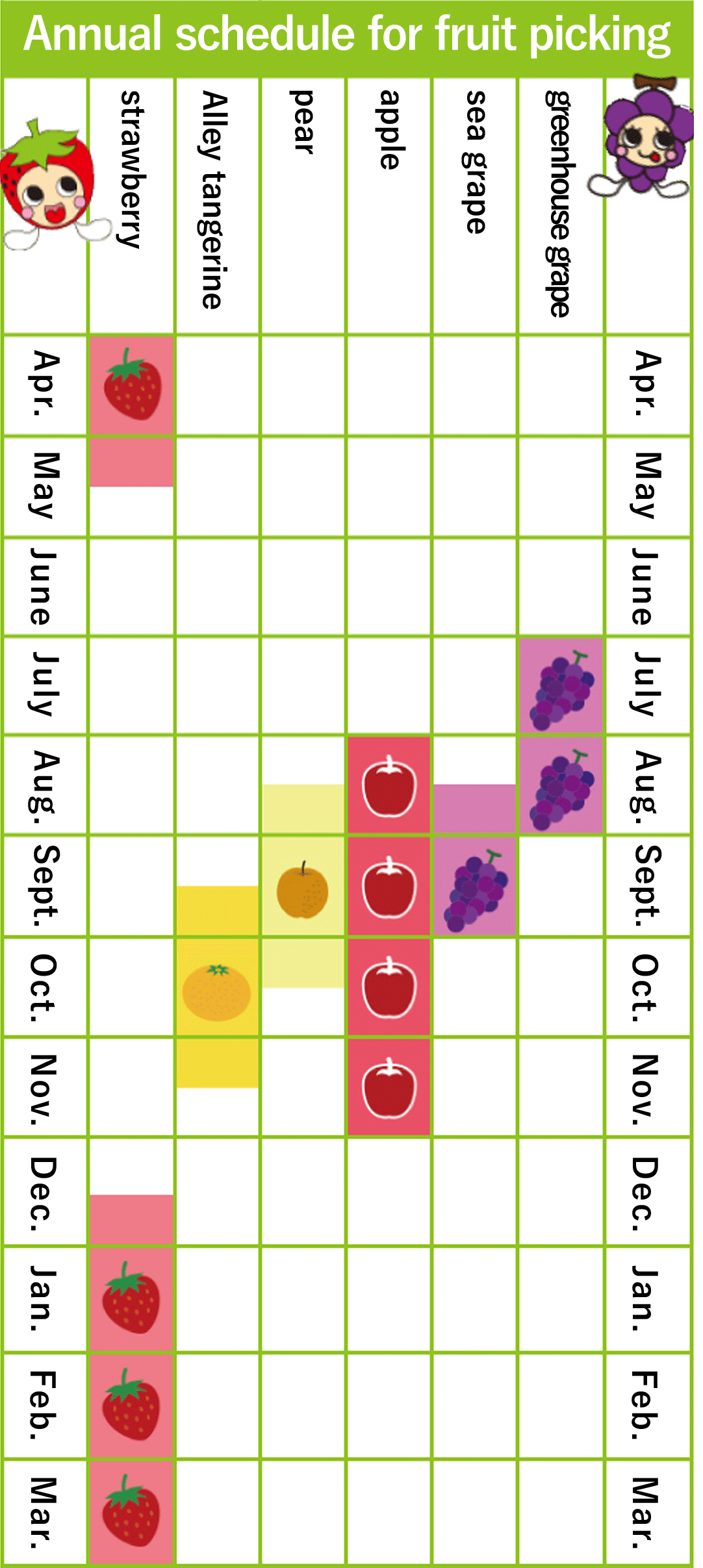 Fruit hunting annual schedule