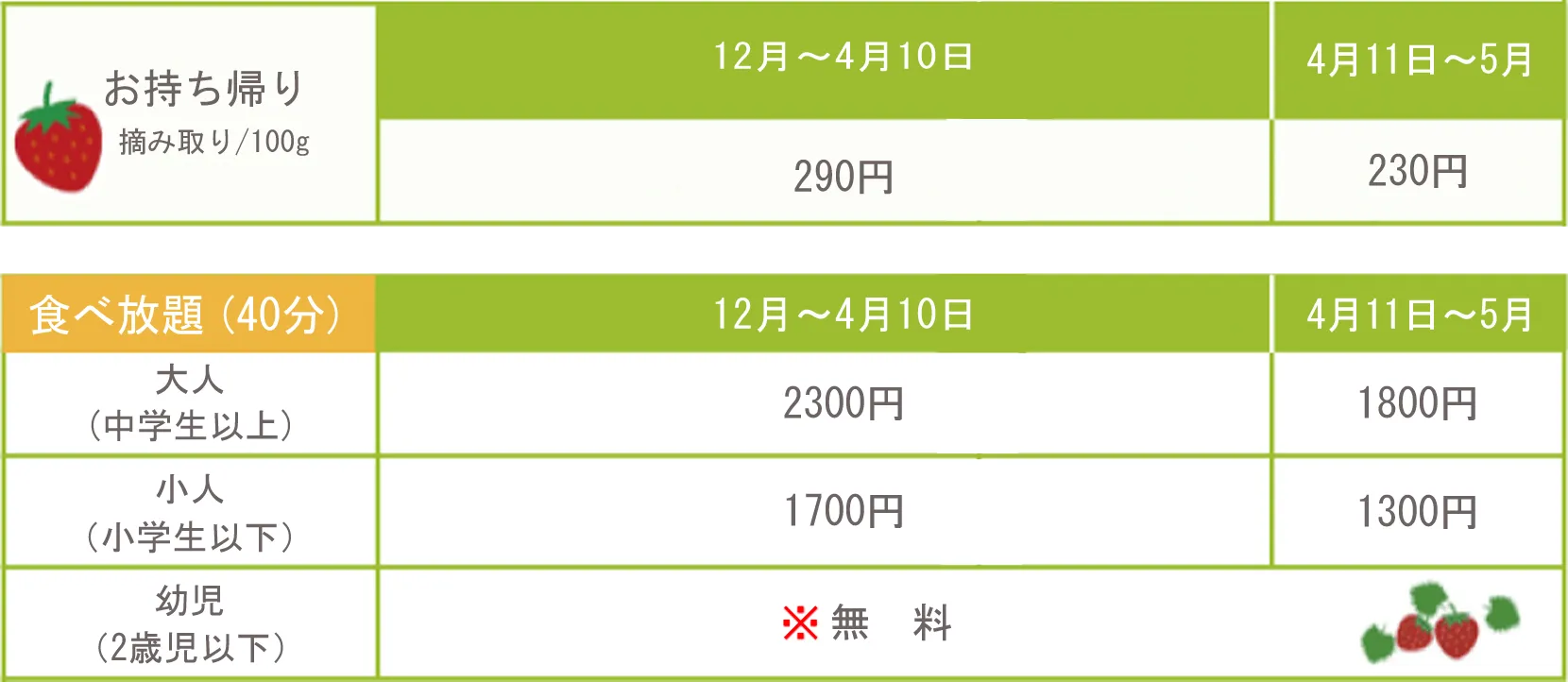 イチゴ狩り料金表