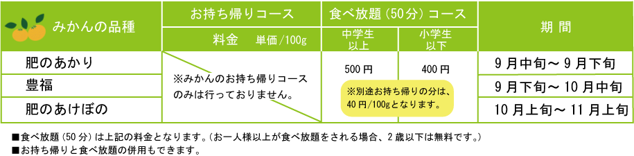 みかん狩り料金表