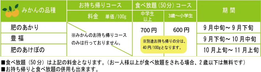 みかん狩り料金表