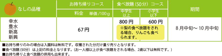 なし狩り料金表